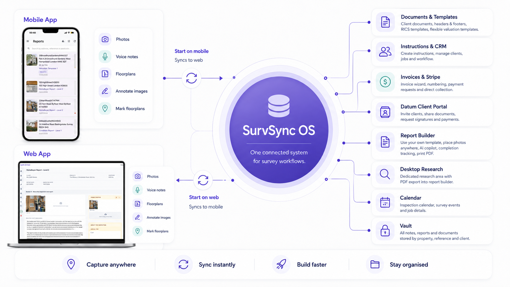 SurvSync dashboard showing survey workflow, reports and client activity